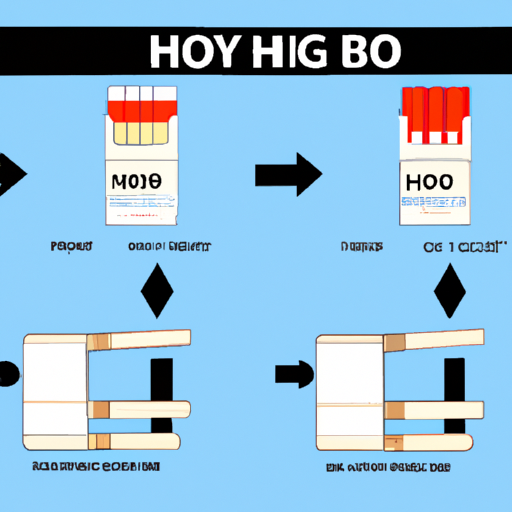 how to buy cigarettes uk